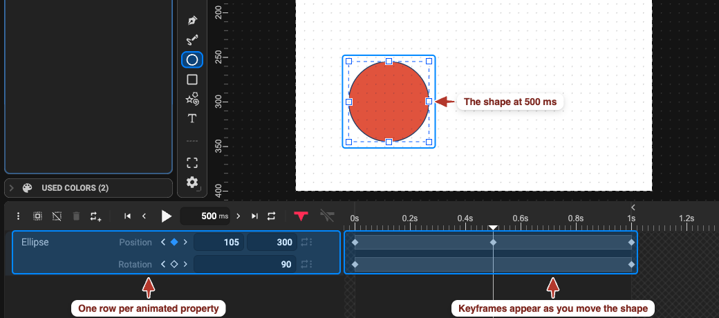A shape animated on Position and Rotation: the two keyframe rows in the timeline and the shape at the 500 ms playhead