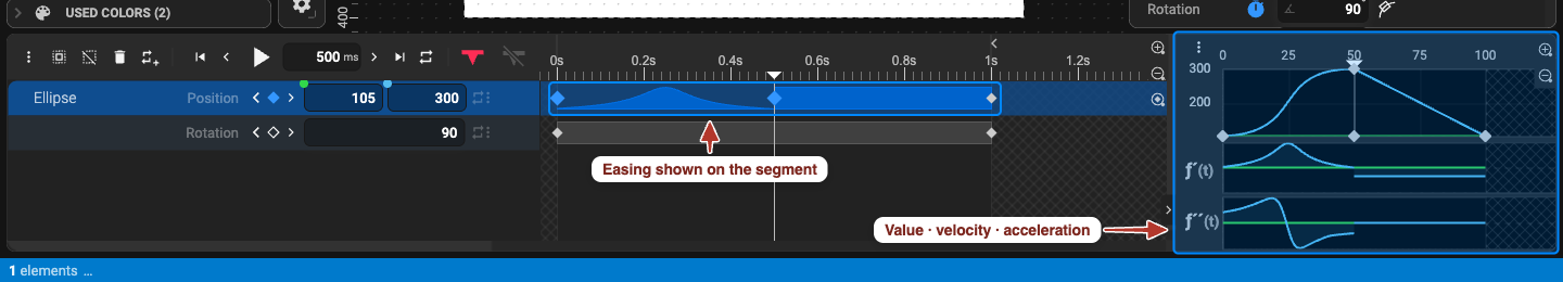 The timeline with an eased segment showing its mini chart, and the Chart panel with value, velocity and acceleration curves
