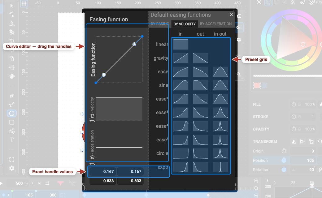 The Easing function panel: the curve editor with its handles, the velocity and acceleration charts, and the preset grid