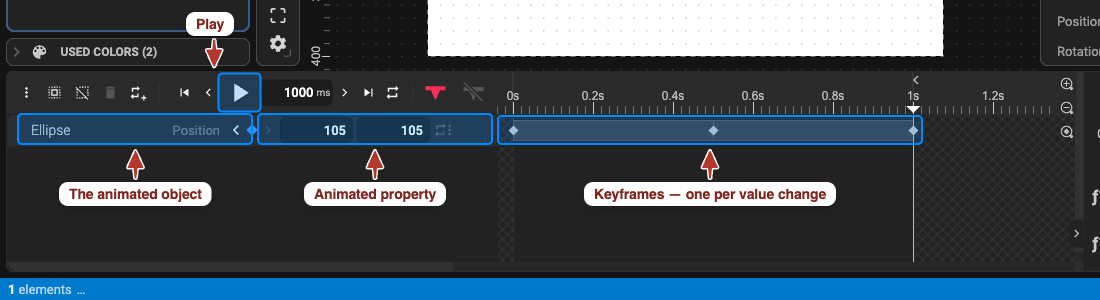 The timeline showing one object, its Position row and three keyframes, with the play button