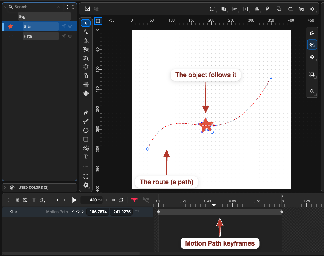 A small red star part-way along a dashed curved route on the canvas, with its Motion Path keyframes in the timeline