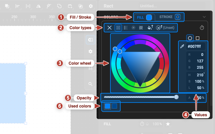 The Colors section of the Properties panel, annotated 1-6: Fill/Stroke tabs, colour types, colour wheel, values, opacity, used colours