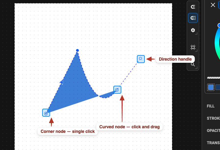The Pen tool mid-path: a corner node, a curved node and its direction handle