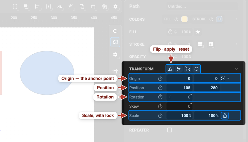 The Transform section of the Properties panel: origin, position, rotation, scale with its lock, and the flip / apply / reset buttons