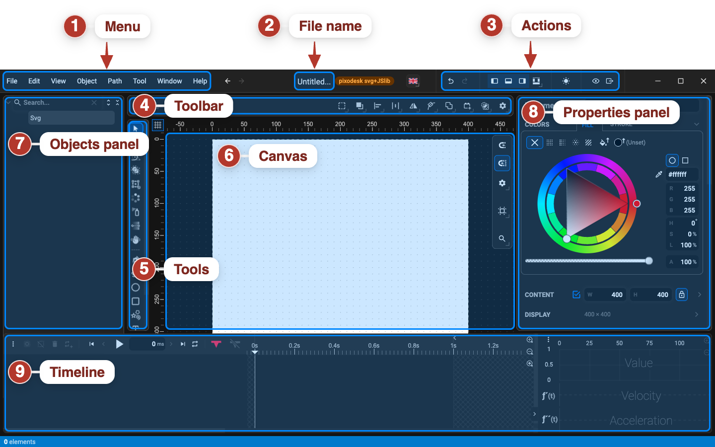 The workspace: 1 menu bar, 2 toolbar, 3 tools panel, 4 canvas, 5 objects panel, 6 properties panel, 7 timeline