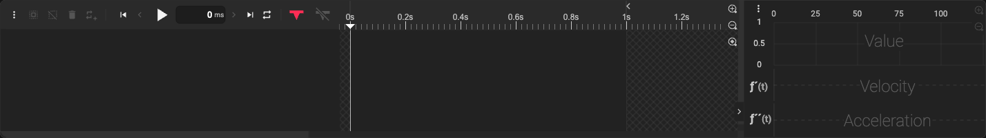 The Timeline panel: playback toolbar and layer list (left), keyframe editor (centre), chart panel (right)